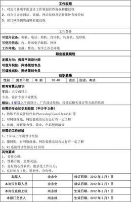 平面设计都有什么岗位