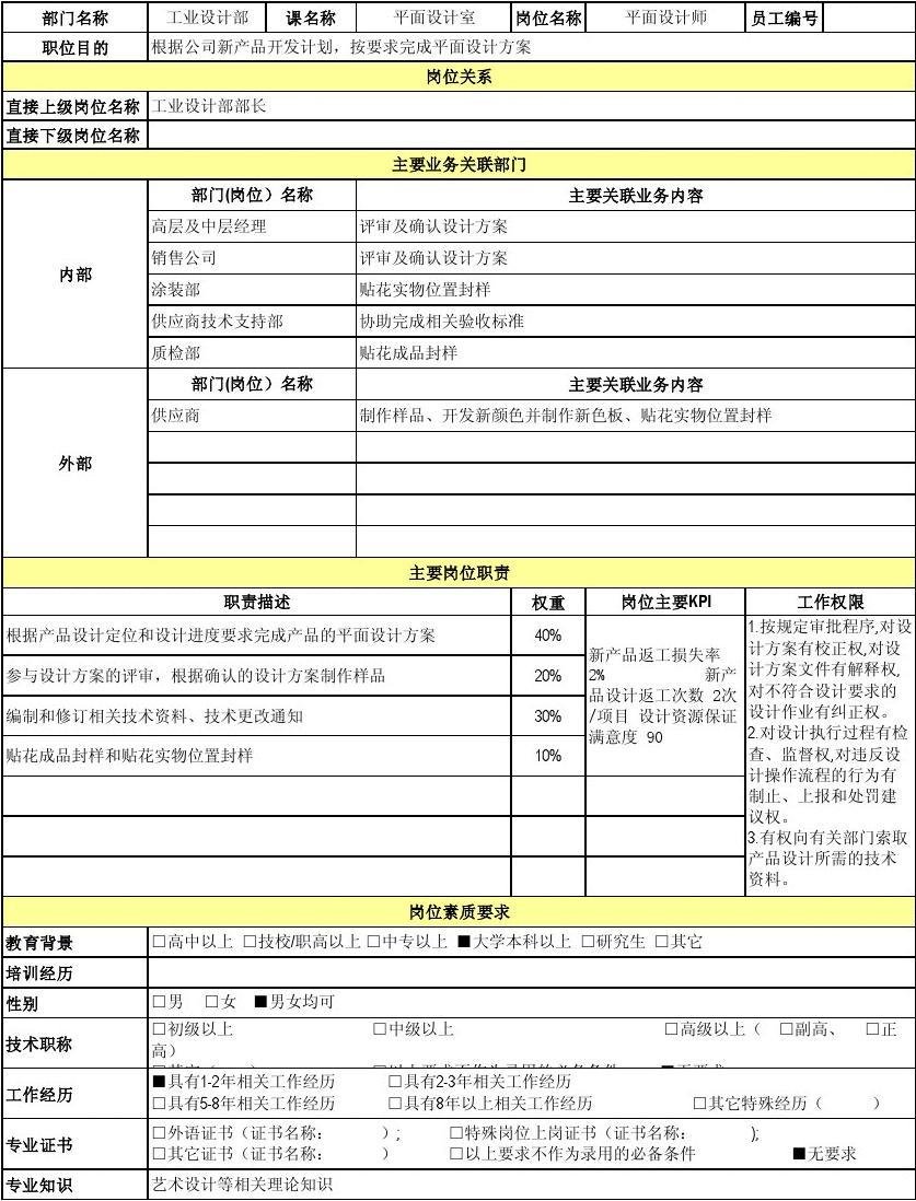 平面设计都有什么岗位