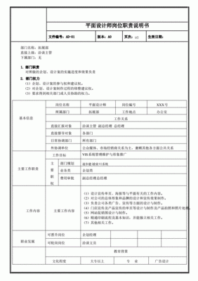 平面设计都有什么岗位