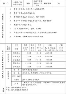 平面设计都有什么岗位