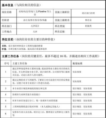 平面设计都有什么岗位