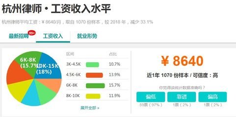 杭州平面设计专业工资多少