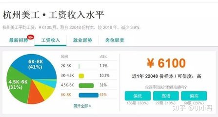 杭州平面设计专业工资多少