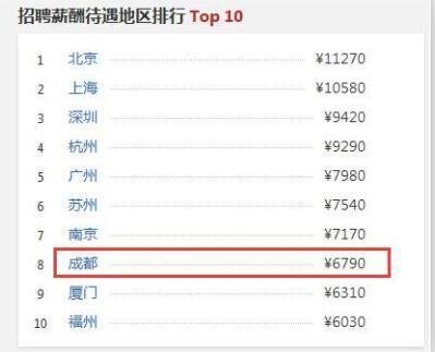 杭州平面设计专业工资多少