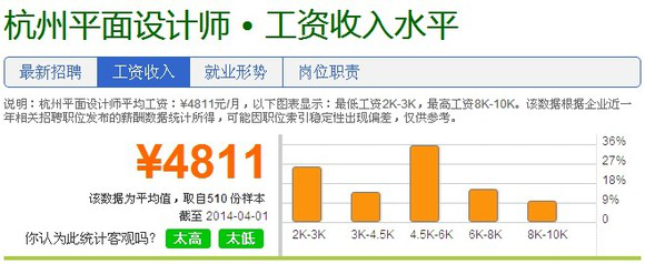杭州平面设计专业工资多少