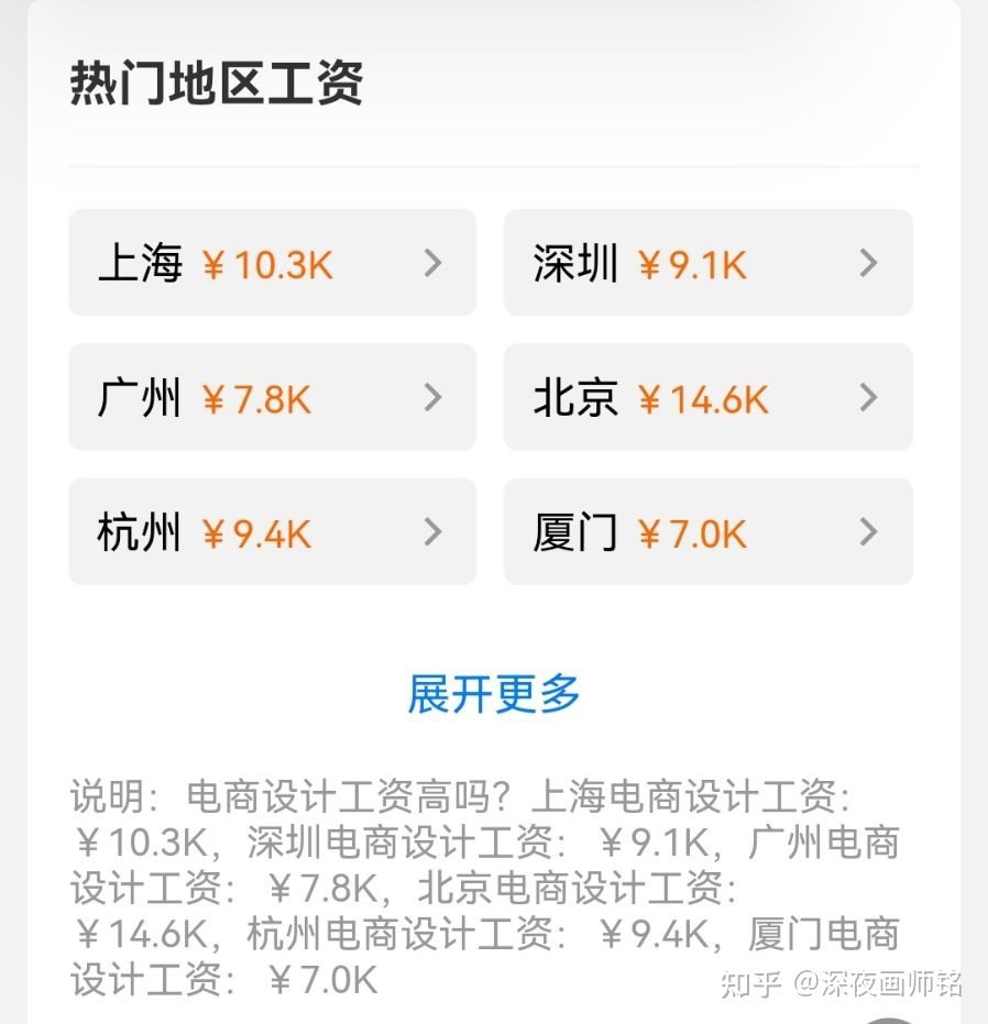 杭州平面设计专业工资多少