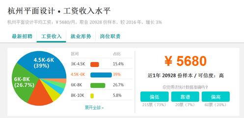 杭州平面设计专业工资多少