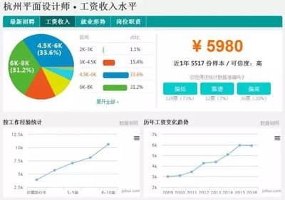 杭州平面设计专业工资多少