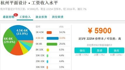 杭州平面设计专业工资多少