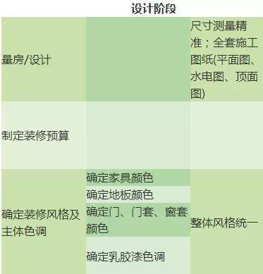 房屋平面设计顺序