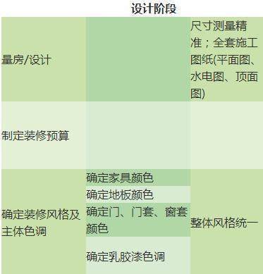 房屋平面设计顺序