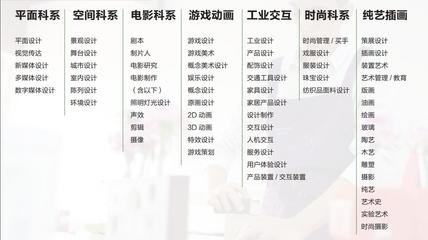 平面设计科系是什么类别