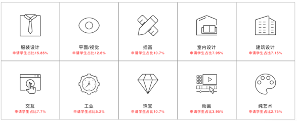 平面设计科系是什么类别