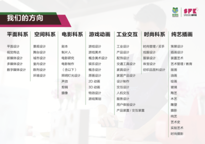 平面设计科系是什么类别