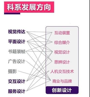 平面设计科系是什么类别