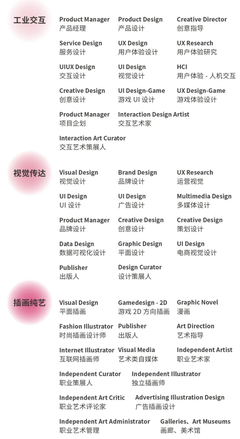 平面设计科系是什么类别