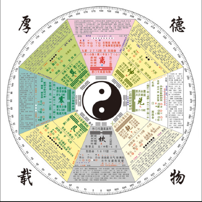 易经平面设计图