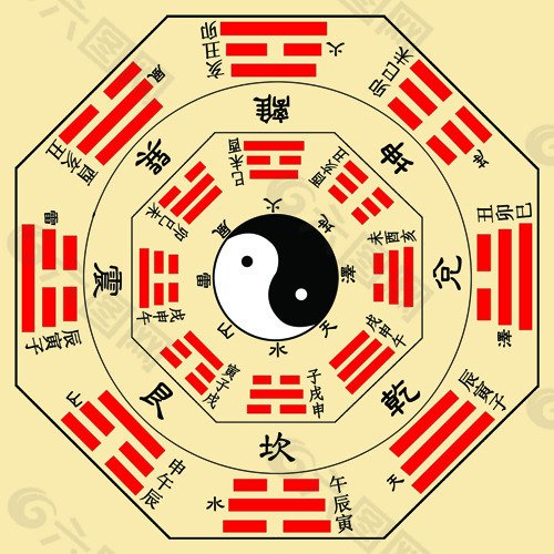 易经平面设计图