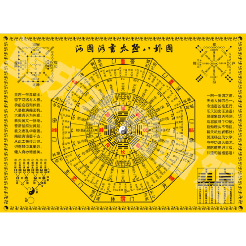 易经平面设计图