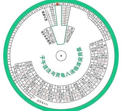 易经平面设计图