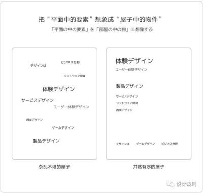 平面设计中有序排列的作用