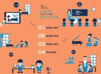 网教本科平面设计