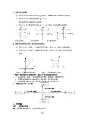 平面设计图知识点