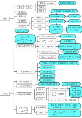 平面设计图知识点