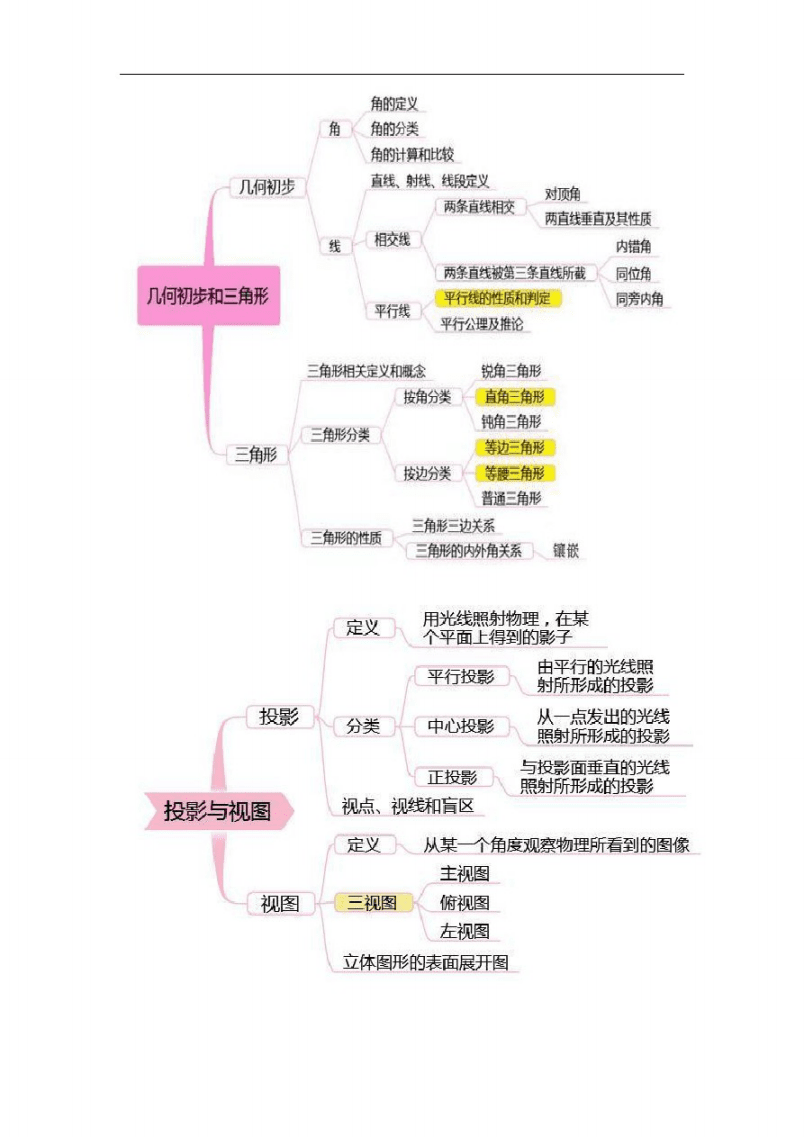 平面设计图知识点