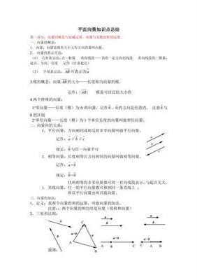 平面设计图知识点