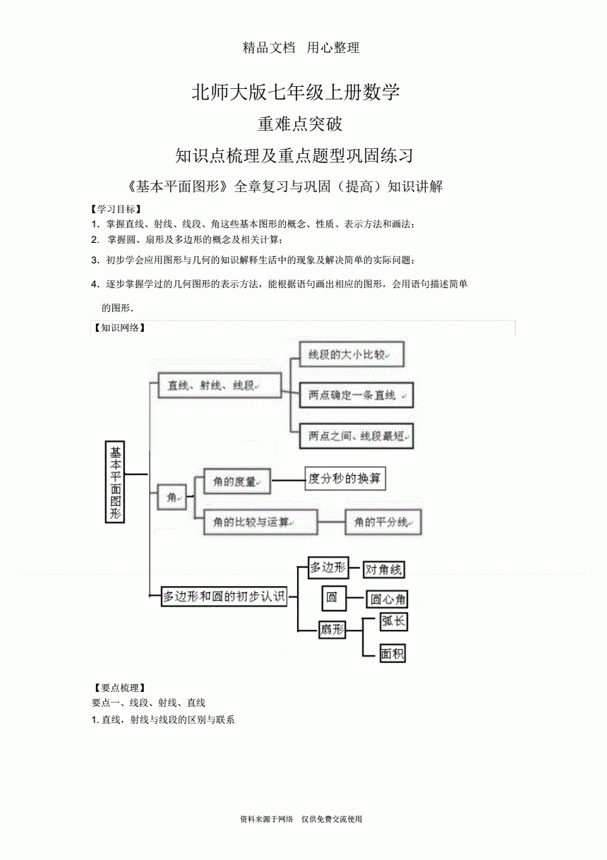 平面设计图知识点