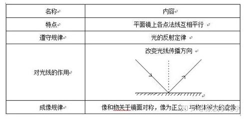 平面设计图知识点