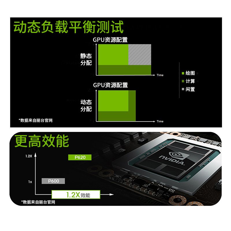 平常的平面设计用专业显卡