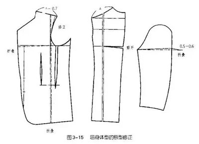 折叠衣服平面设计图纸