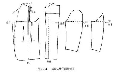 折叠衣服平面设计图纸