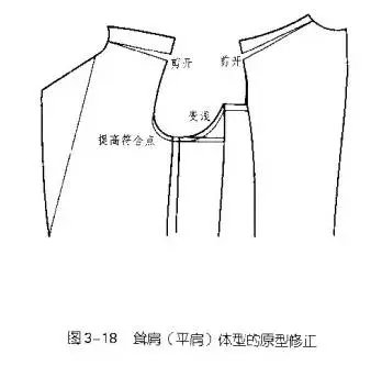 折叠衣服平面设计图纸