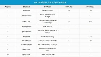 平面设计大学报哪些专业好