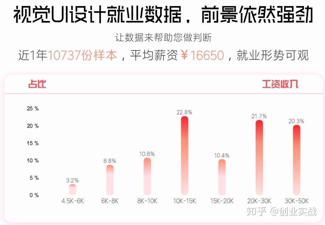 学平面设计薪资
