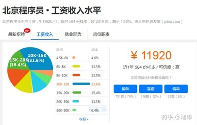 学平面设计薪资