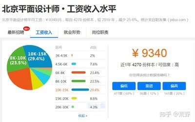 学平面设计薪资