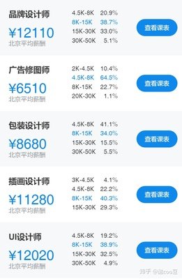 学平面设计薪资