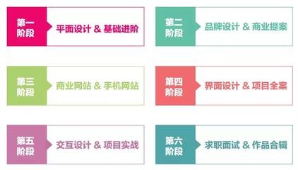 平面设计课程理解视频
