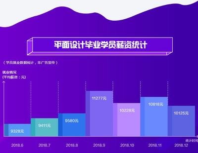 无锡平面设计收费