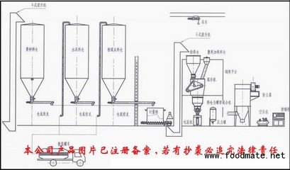平面设计布置控制点