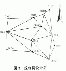 平面设计布置控制点