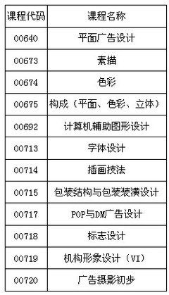 大专平面设计在北京怎么活