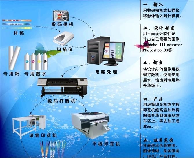 平面设计电脑注意什么