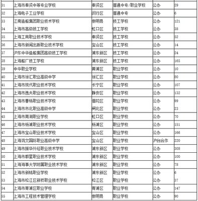安徽省中专学平面设计专业
