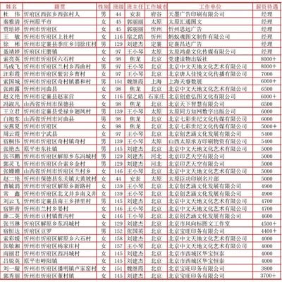 安徽省中专学平面设计专业