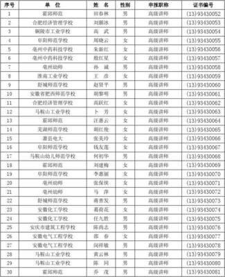 安徽省中专学平面设计专业